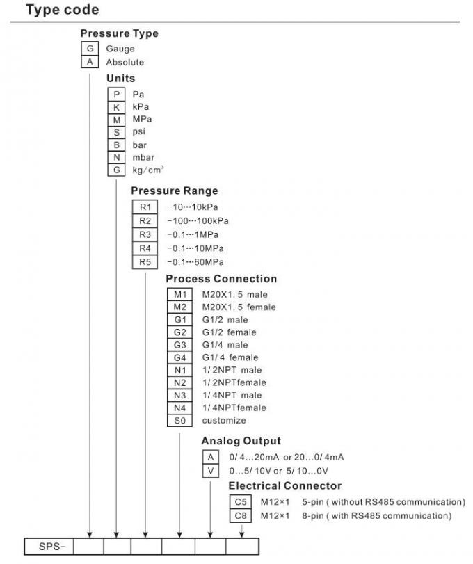 Interruptor nivelado eletrônico inteligente de 10bar RS485 Digitas com exposição de OLED 1